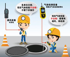 锦江有限空间操作说明